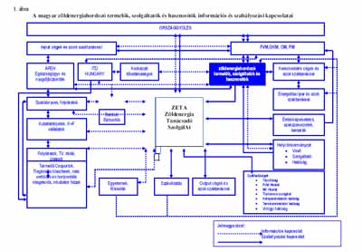 Organigram